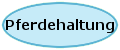 Hier sollte der Button Pferdehaltung sein