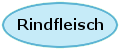 Hier sollte der Button Rindfleisch sein
