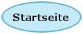 Hier sollte ein Button zur Startseite sein