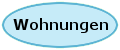 Hier sollte der Button Wohnungen sein
